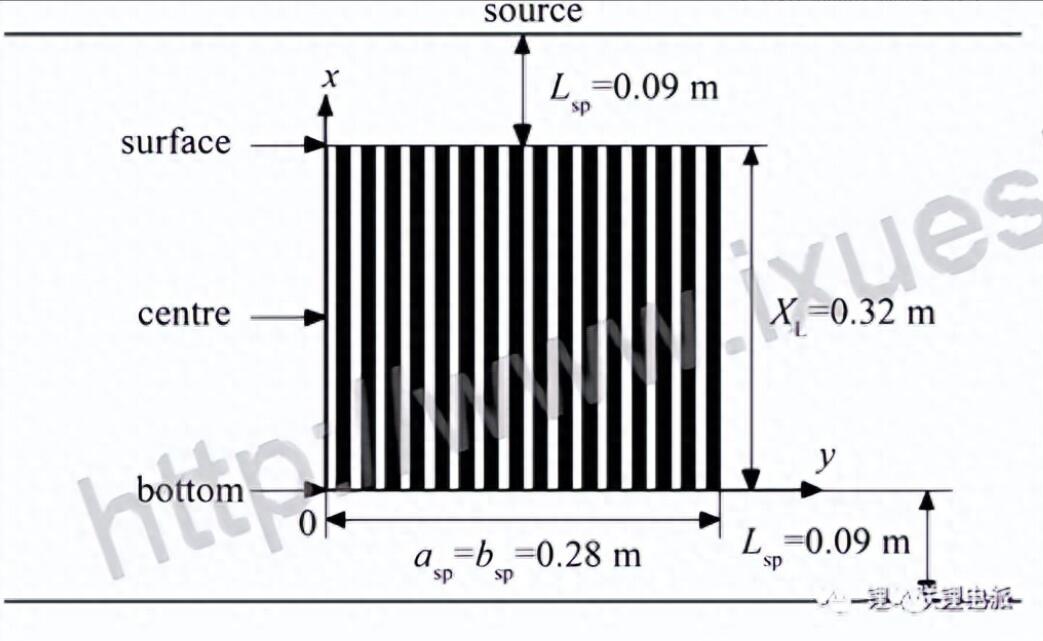 真空烤箱烘烤电池的时候为什么要充氮？(图2)