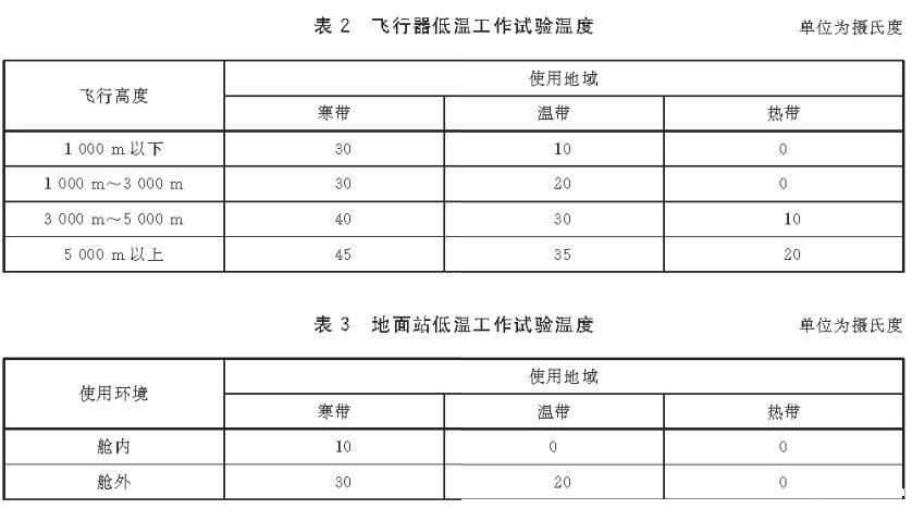 《GB/T 38924.2-2020 民用轻小型无人机系统环境试验方法 第2部分： 低温试验》标准(图3)