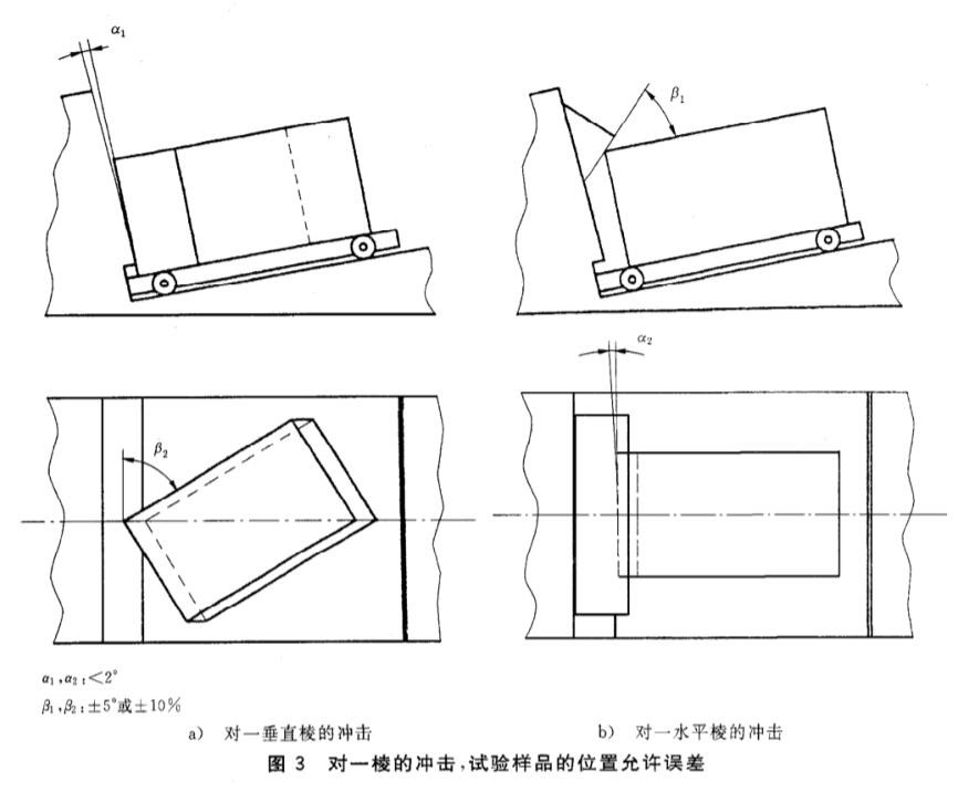 《GB/T 4857.11-2005 包装 运输包装件基本试验 第11部分:水平冲击试验方法》标准(图2)