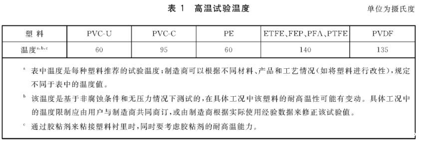 《GB/T 23711.3-2019 塑料衬里压力容器试验方法 第3部分：耐高温检验》标准(图2)
