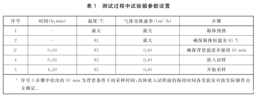 车用纺织品箱体法voc试验箱的采样过程(图2)