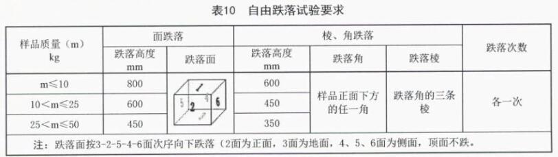 《SJ/T 11272-2022 车载彩色显示器通用规范》标准(图2)