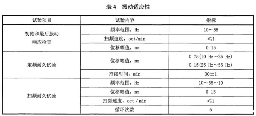 《SJ/T 11601-2016 信息技术 非接触式二维码扫描枪通用规范》标准(图2)