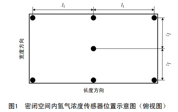 氢气泄露试验舱(图2)