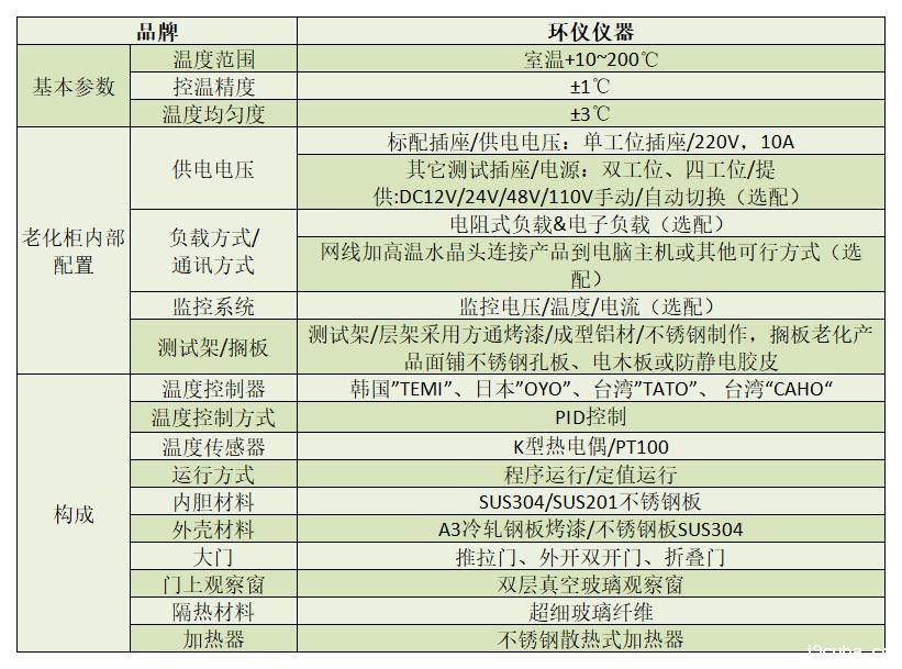 周转式高温RDT测试老化柜(图2)