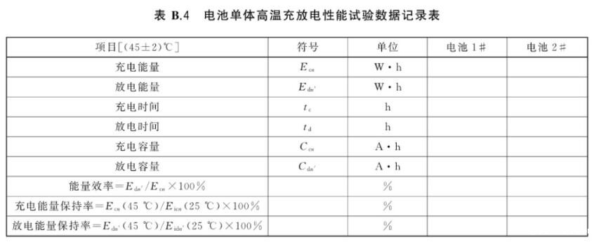 高低温充电、放电老化一体机的测试应用(图2)