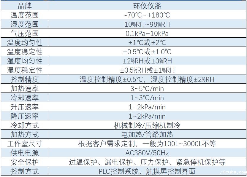 高低温低气压试验箱技术条件（技术要求）(图1)