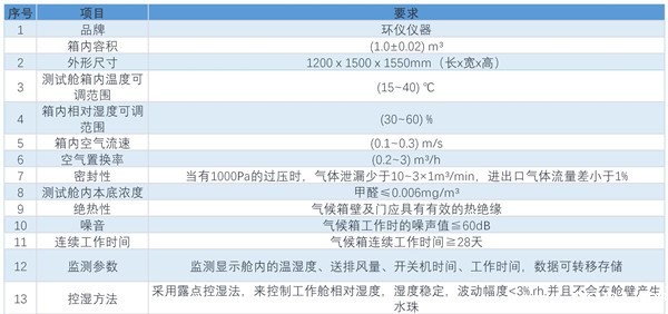 汽车零部件碳氢排放舱(图2)