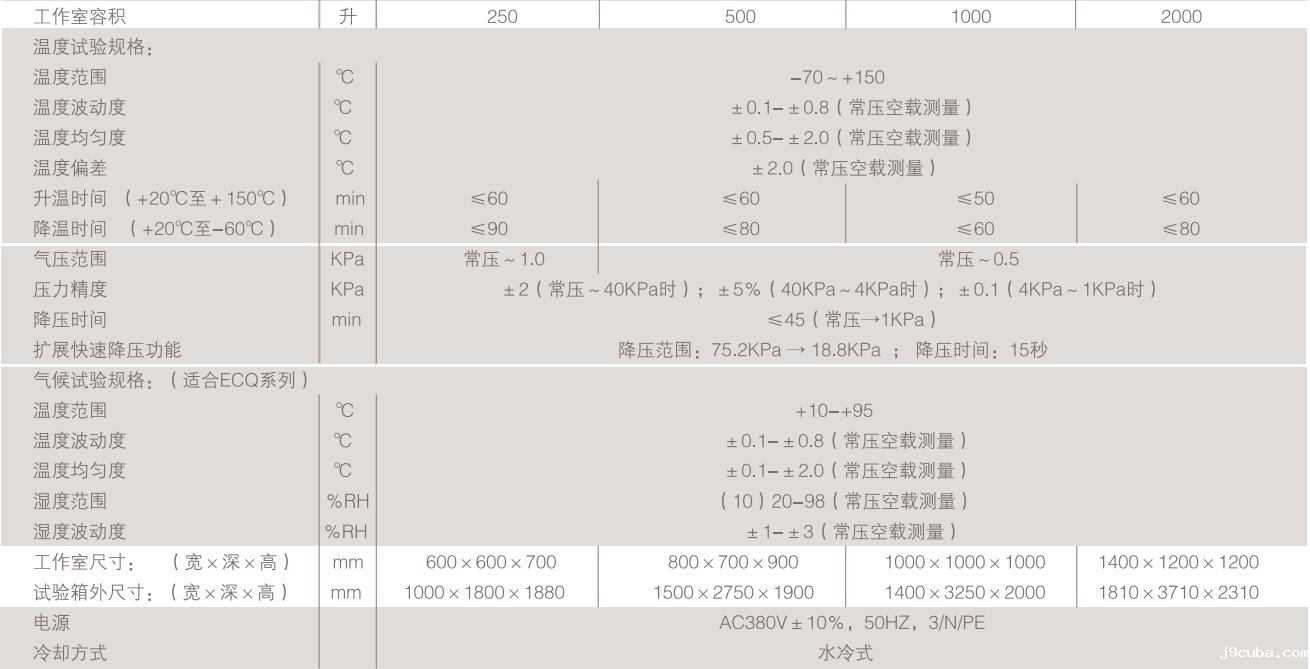 温度/湿度/高低温低气压试验箱(图1)
