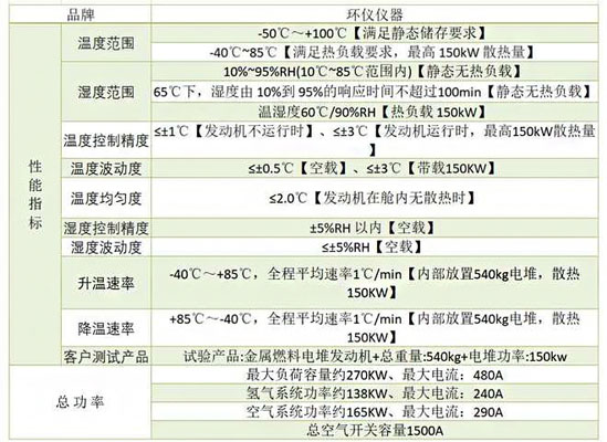 涉氢环境模拟舱(图1)