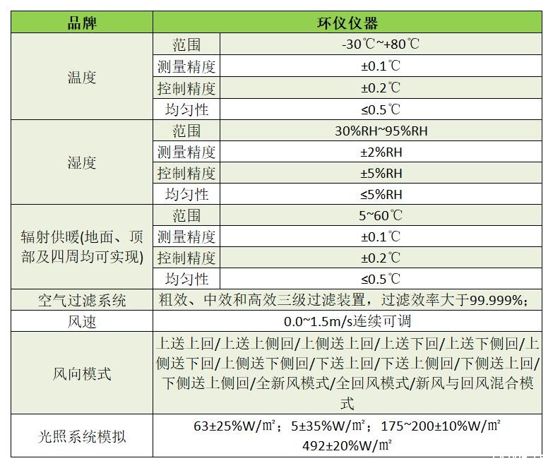 建筑微环境人体舒适度评价研究展望(图1)