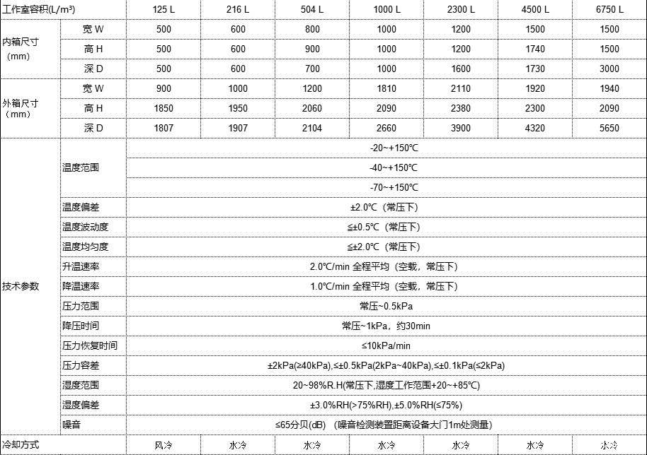 温度海拔试验机介绍(图1)