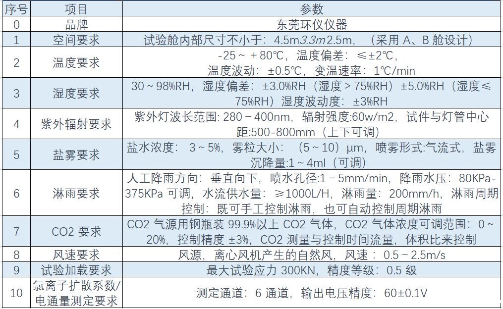 温度、湿度、淋雨、盐雾综合环境试验舱(图1)