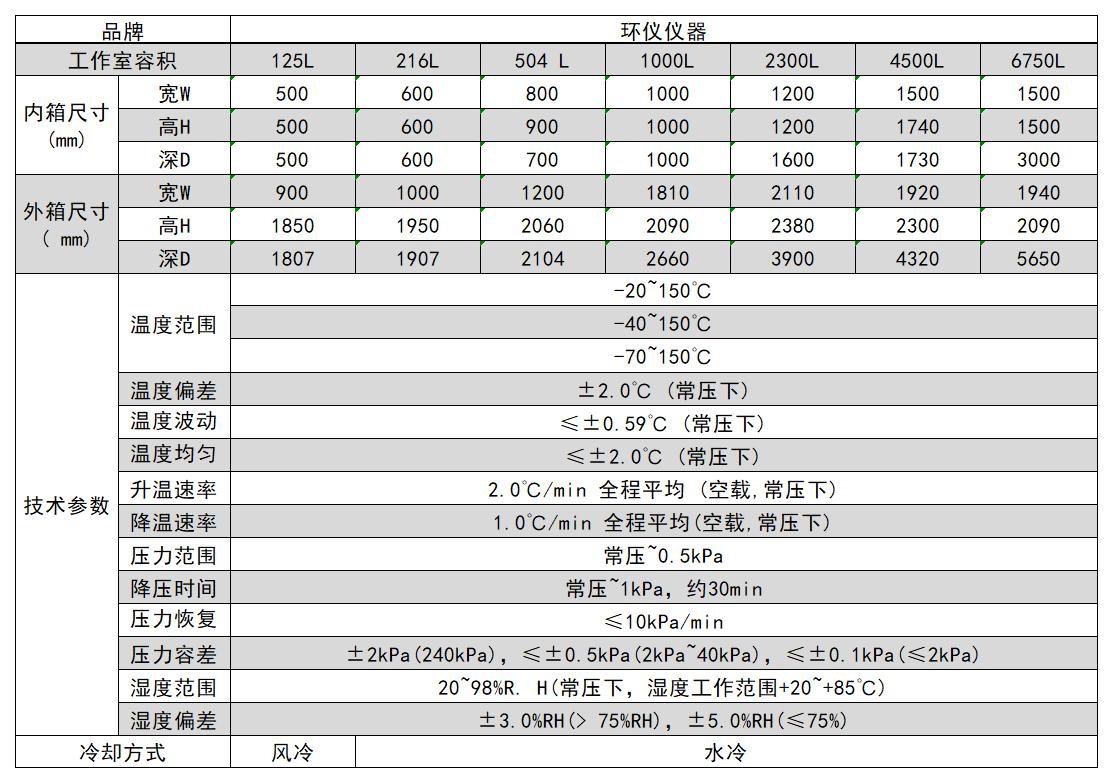 低气压试验箱(图2)