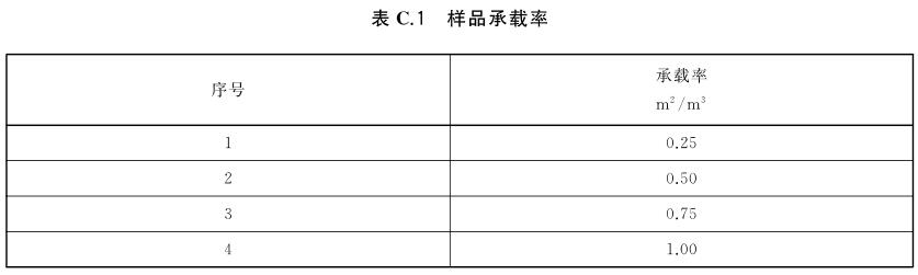 室内装饰装修污染物释放测试舱(图2)