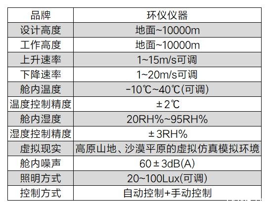 模拟高原锻炼舱(图2)