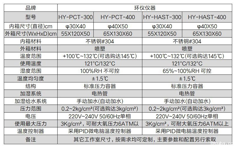 JESD22-A110高加速HAST试验箱技术方案(图2)