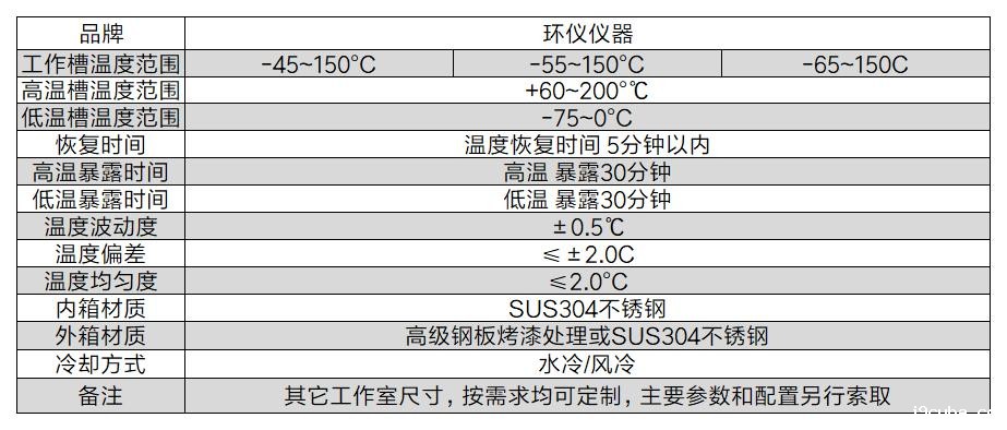 存储芯片高低温热冲击设备的测试要求(图3)