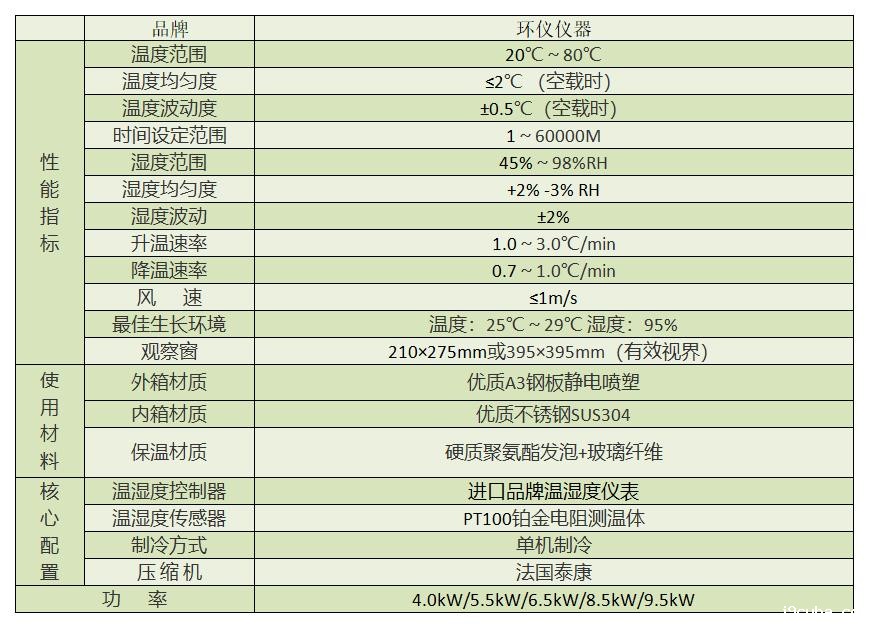 货运无人机系统霉菌试验箱(图3)