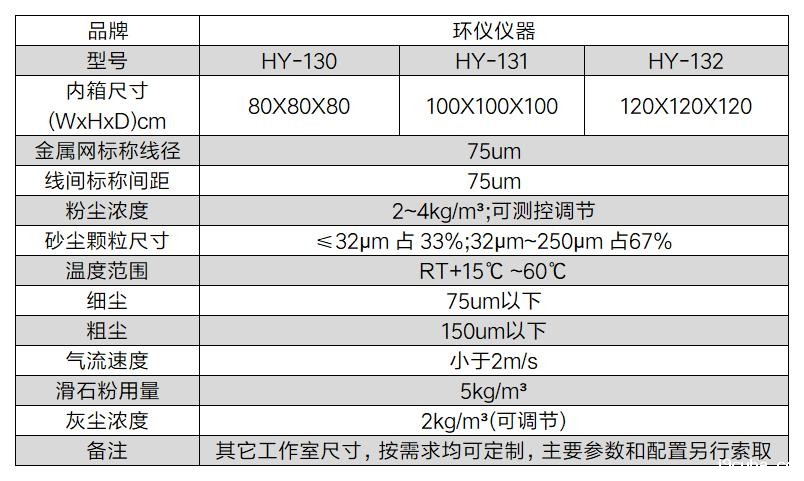 电动汽车驱动系统配件防尘试验箱(图2)