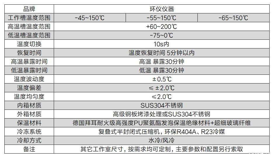 电车驱动系统配件温度快速变化箱(图2)