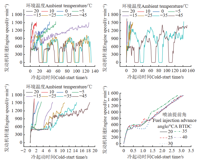 乘用车高原气候模拟舱的试验研究(图2)