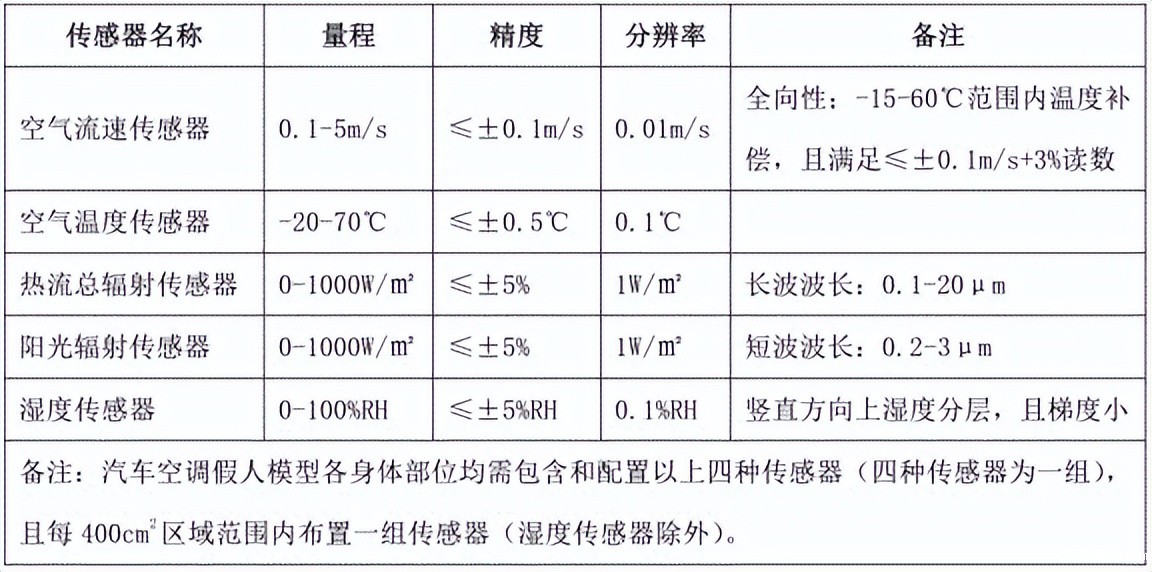 乘员舱人体舒适性测试舱的使用方法(图3)