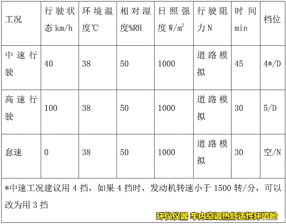 车内空调热舒适性环境舱的试验研究(图6)