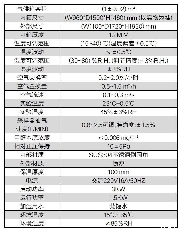 甲醛气体收集舱(图2)