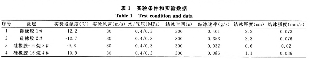 小试样覆冰试验系统对涂层的防冰试验(图2)