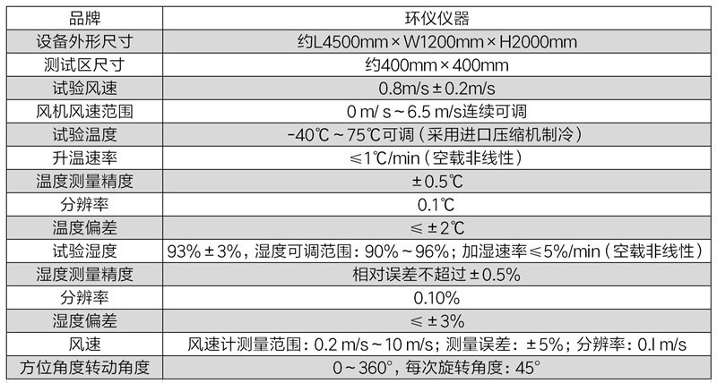 点型感温火灾报警器温箱(图2)