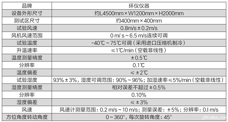 感温火灾报警器闭环试验箱(图2)