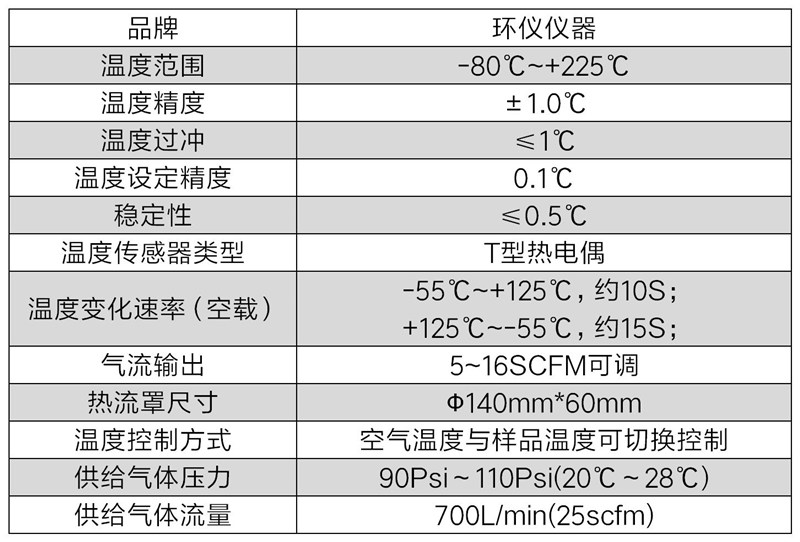 高低温热流仪(图2)