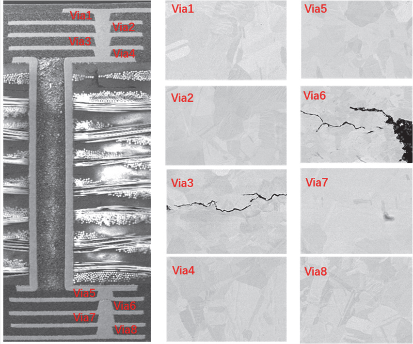 气流温度冲击测试系统的FC-BGA试验研究(图3)