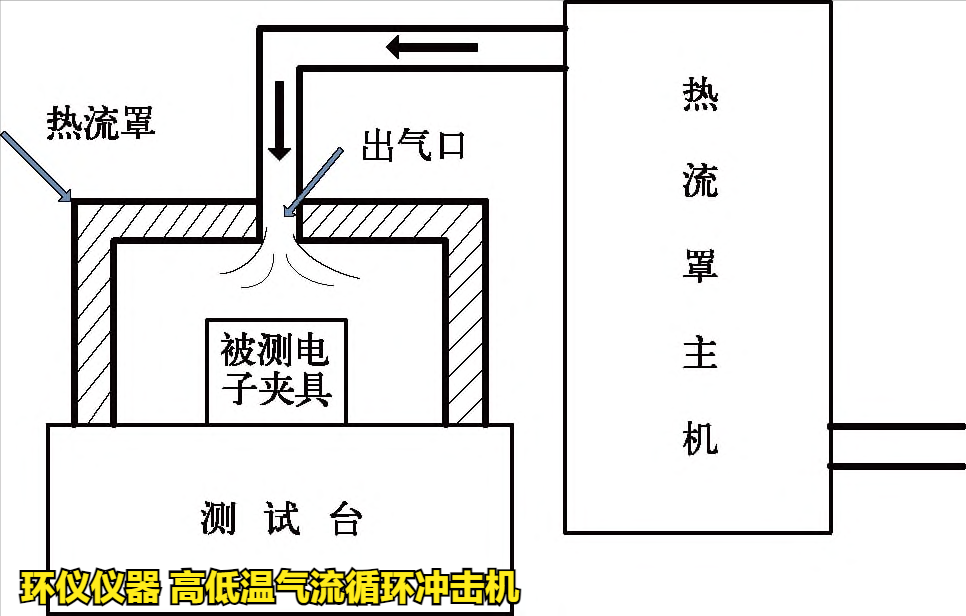 高低温气流循环冲击机(图3)