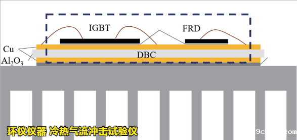 冷热气流冲击试验仪对IGBT器件热冲击失效分析(图2)