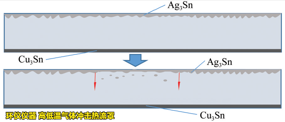 高低温气体冲击热流罩对IGBT的失效分析(图4)