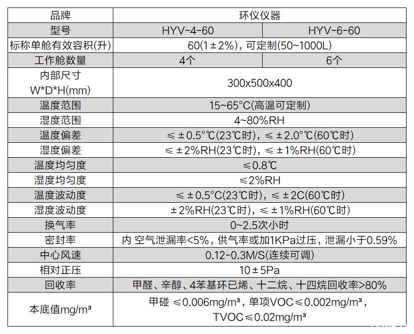 美缝剂TVOC环境舱(图2)