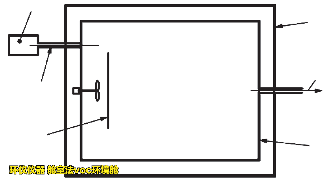 舱室法voc环境舱(图3)
