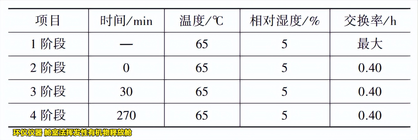 舱室法挥发性有机物释放舱的测试方法(图2)