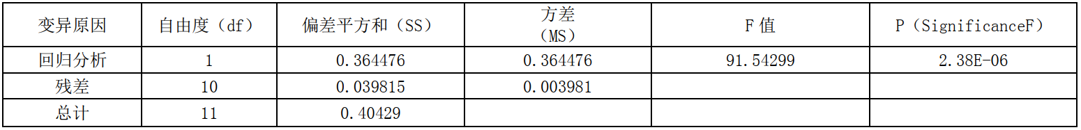 1立方甲醛检测环境箱检测中密度纤维板甲醛释放量(图2)