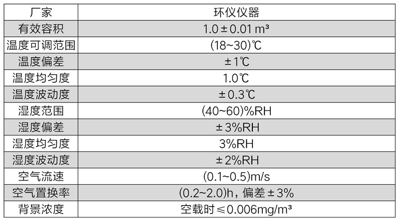 甲醛环境气候箱(图2)