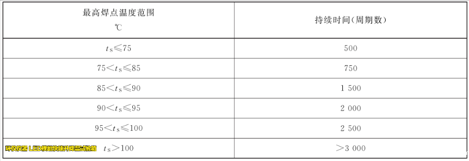 LED模组快速升降温试验箱的试验要求(图3)
