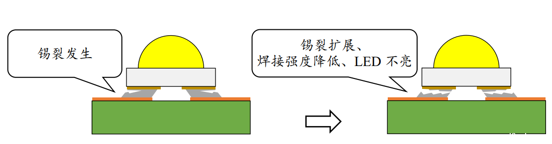 led灯带温度变化试验机的试验方法(图1)