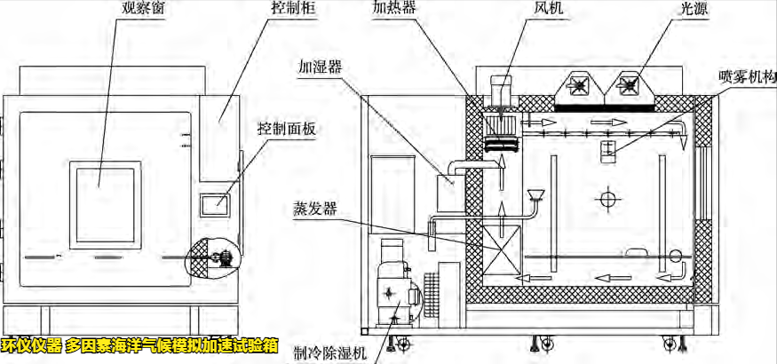 多因素海洋气候模拟加速试验箱(图4)
