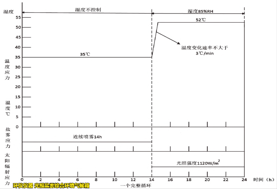 光照盐雾综合环境气候箱对电子设备的试验方法(图2)