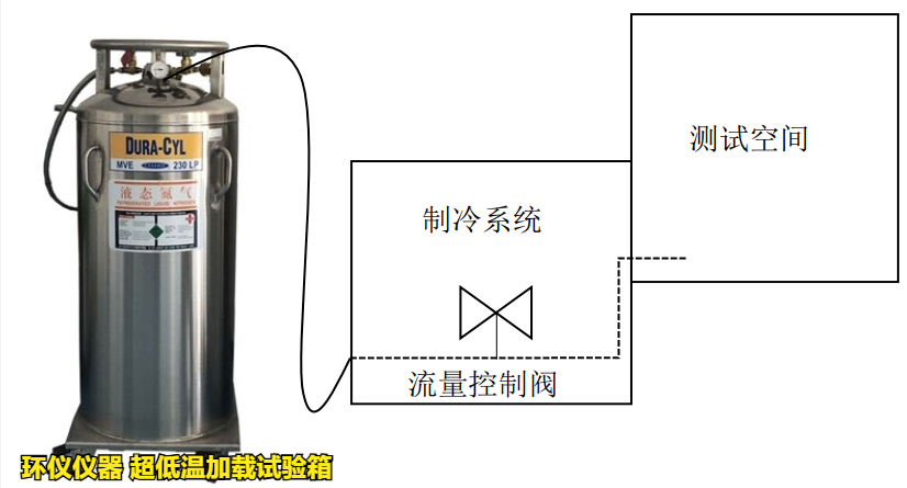 超低温加载试验箱(图3)