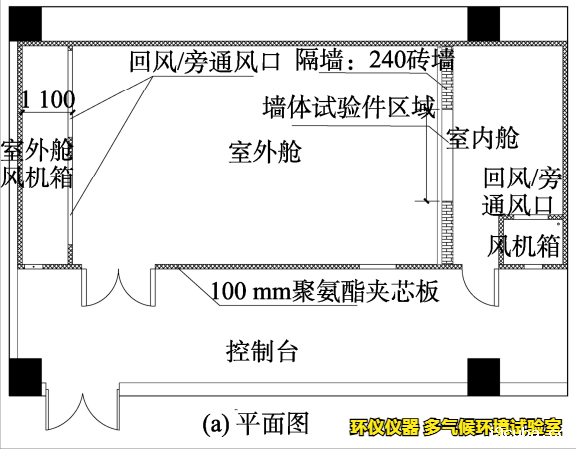 多气候环境试验室的舱体结构(图2)
