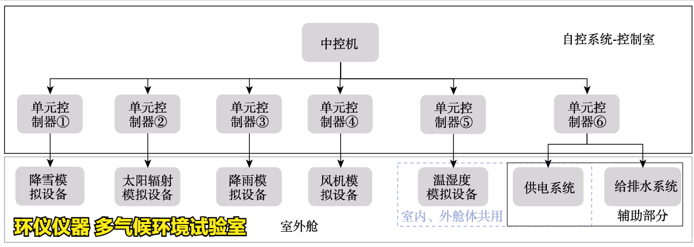多气候环境试验室的舱体结构(图3)
