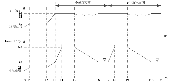 飞行汽车预处理室的处理要求(图2)